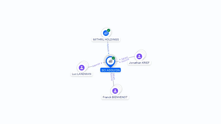 Cartographie gratuite de SCI ADOLYON