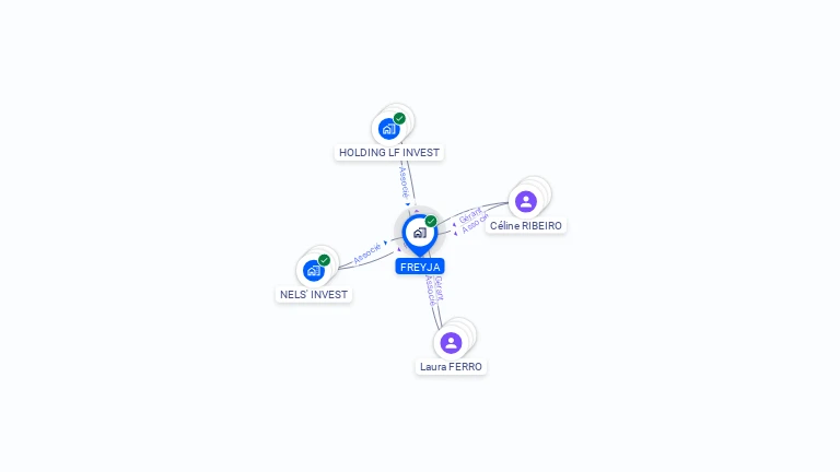 Cartographie gratuite de FREYJA