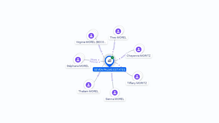 Cartographie gratuite de SEVEN PALMS ESTATES