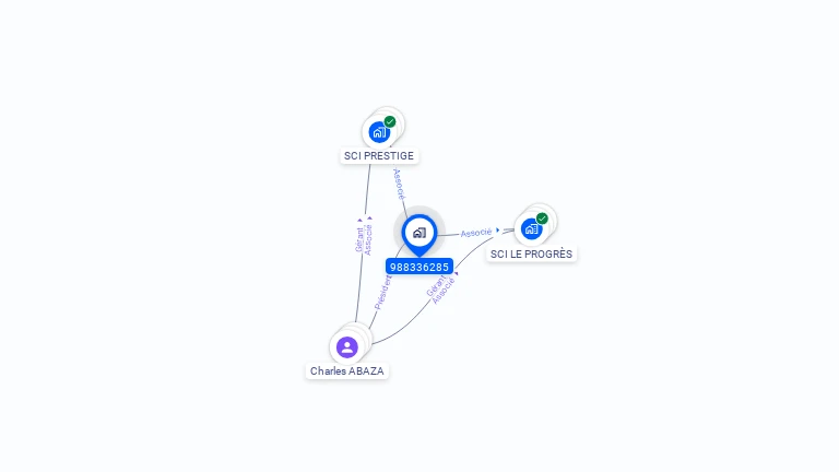 Cartographie gratuite d'ABAZA HOLDING