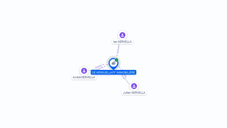 Cartographie gratuite de DE KERGUELLAFF IMMOBILIERE