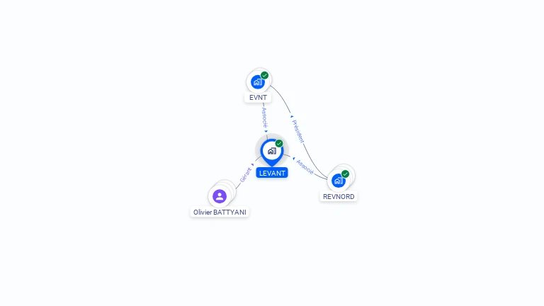 Cartographie gratuite de LEVANT