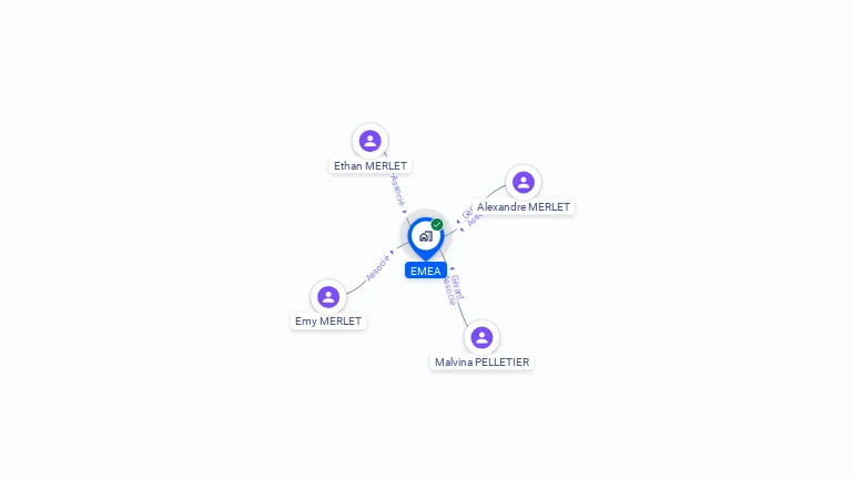 Cartographie gratuite d'EMEA