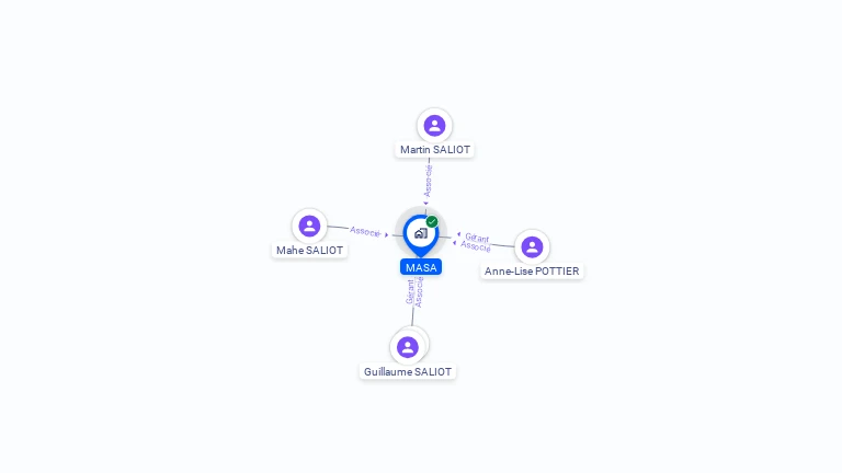 Cartographie gratuite de MASA