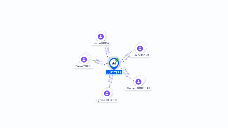 Cartographie gratuite de JUPYTERS