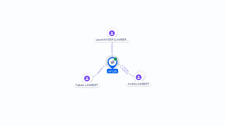Cartographie gratuite d'AFL38