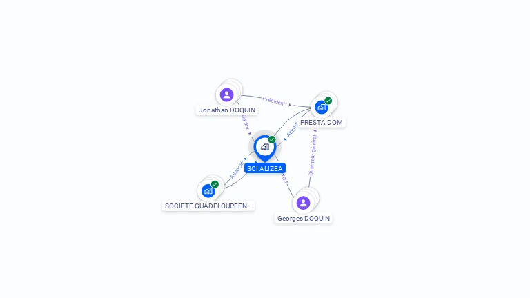 Cartographie gratuite de SCI ALIZEA