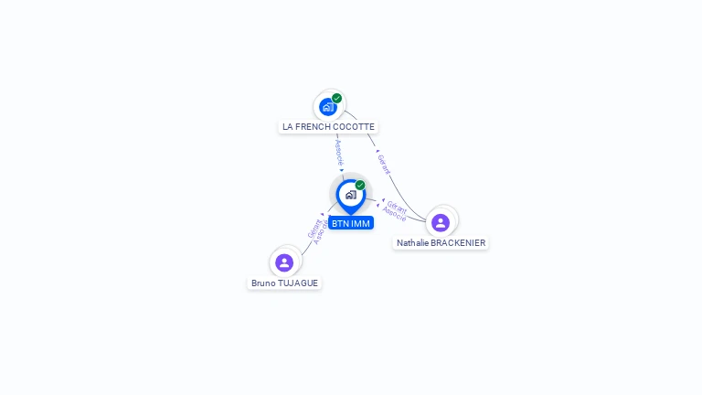 Cartographie gratuite de BTN IMM