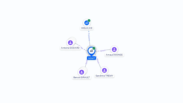 Cartographie gratuite de GGMT