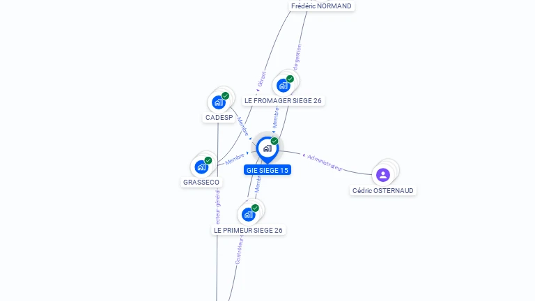 Cartographie gratuite de GIE SIEGE 15