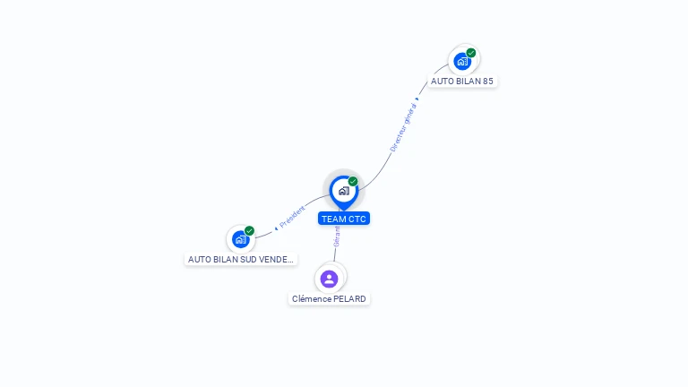 Cartographie gratuite de TEAM CTC
