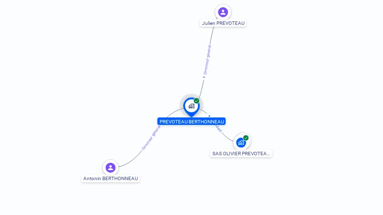 Cartographie gratuite de PREVOTEAU BERTHONNEAU