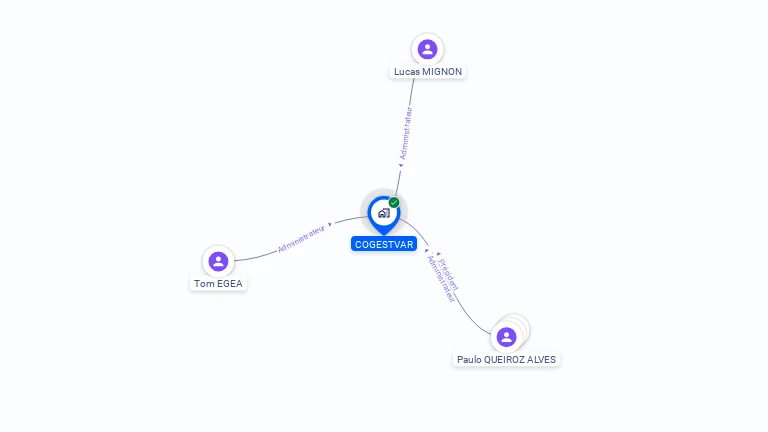 Cartographie gratuite de COGESTVAR