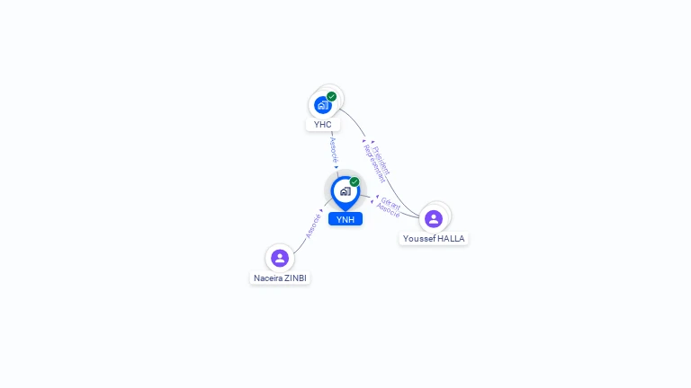 Cartographie gratuite d'YNH