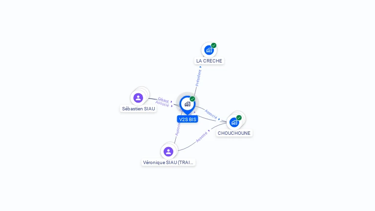 Cartographie gratuite de V2S BIS