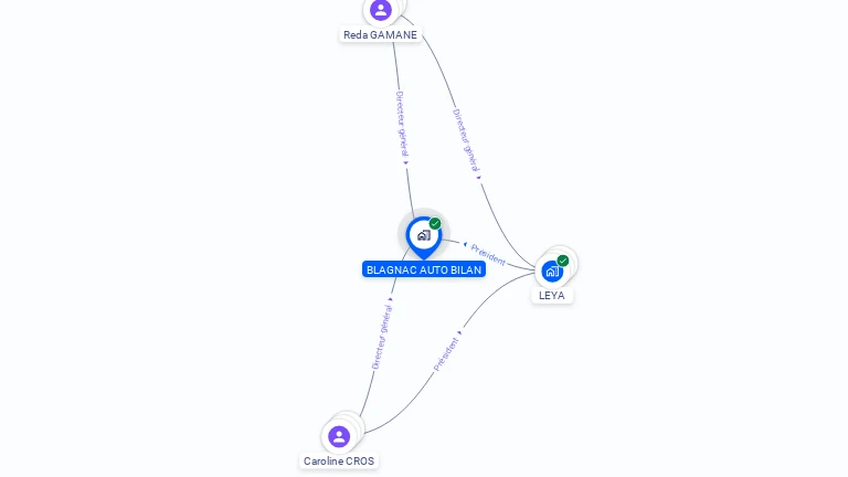 Cartographie gratuite de BLAGNAC AUTO BILAN