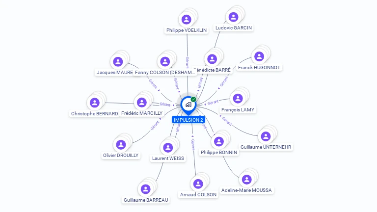 Cartographie gratuite d'IMPULSION 2