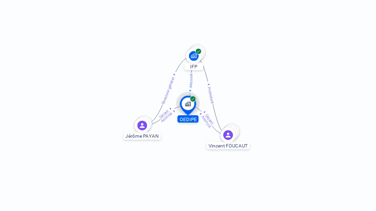 Cartographie gratuite d'OEDIPE
