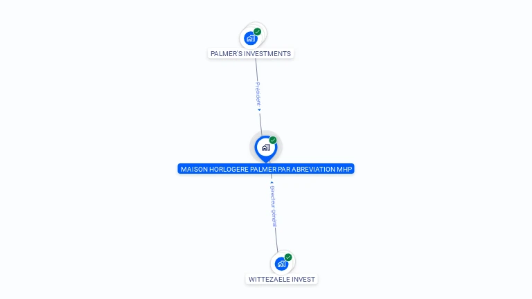 Cartographie gratuite de MAISON HORLOGERE PALMER PAR ABREVIATION MHP