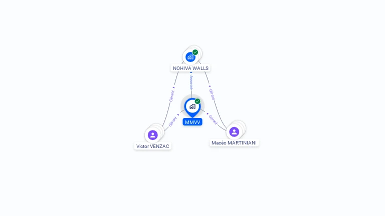 Cartographie gratuite de MMVV