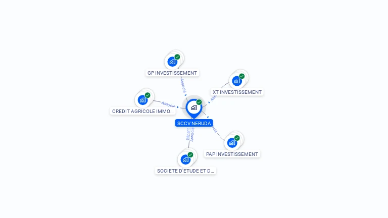Cartographie gratuite de SCCV NERUDA