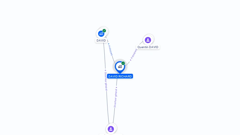 Cartographie gratuite de DAVID RICHARD