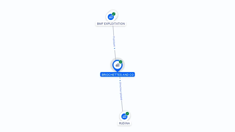 Cartographie gratuite de BRIOCHETTES AND CO