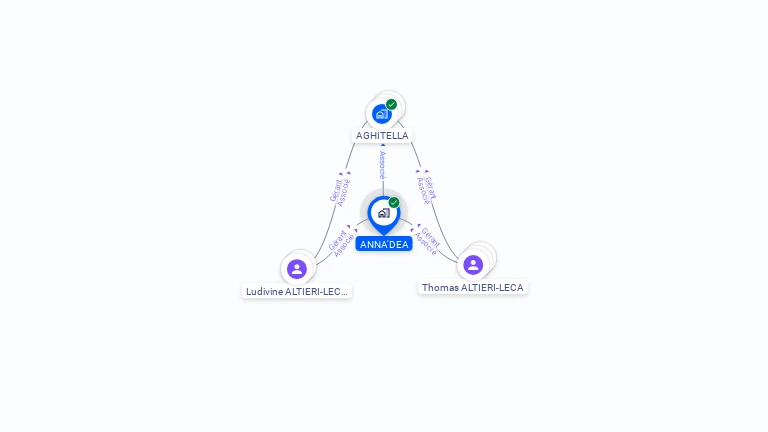 Cartographie gratuite d'ANNA'DEA