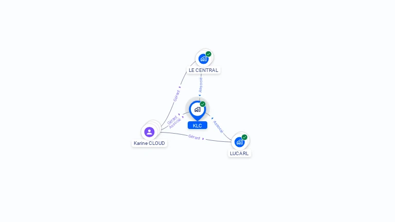 Cartographie gratuite de KLC