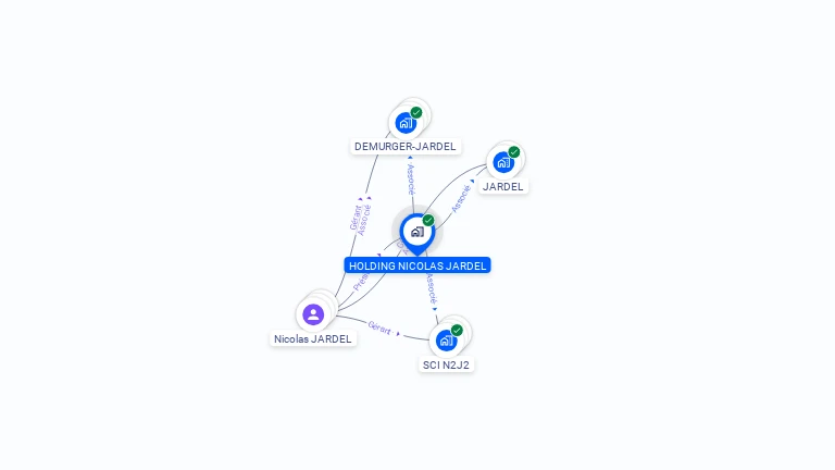 Cartographie gratuite de HOLDING NICOLAS JARDEL