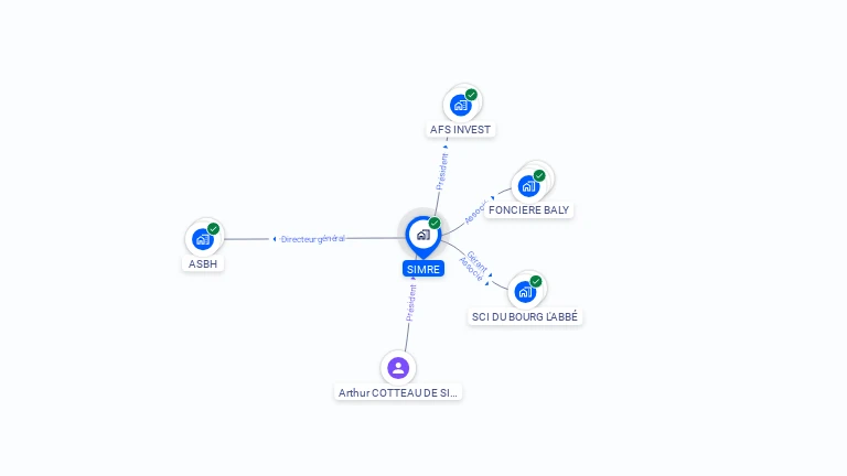 Cartographie gratuite de SIMRE