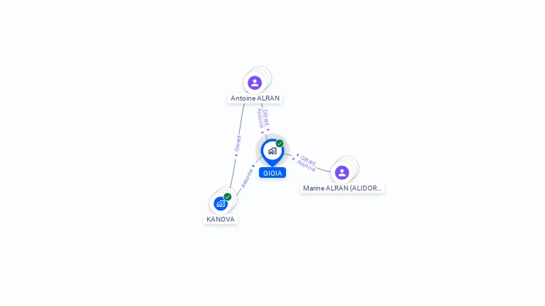 Cartographie gratuite de GIOIA