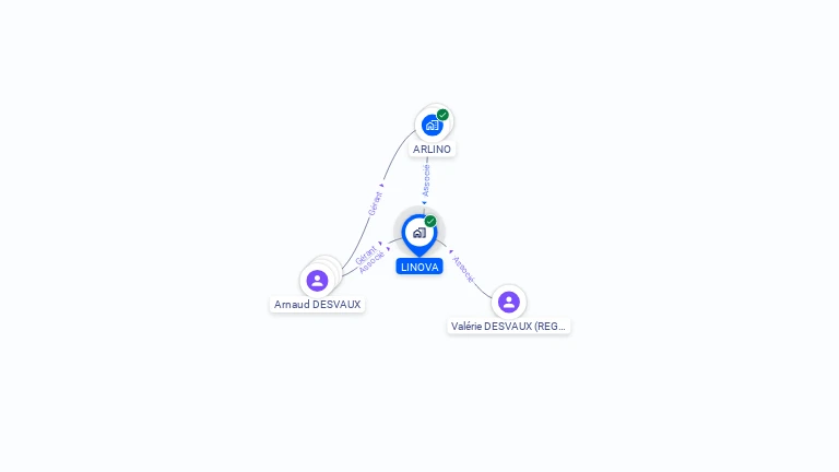 Cartographie gratuite de LINOVA