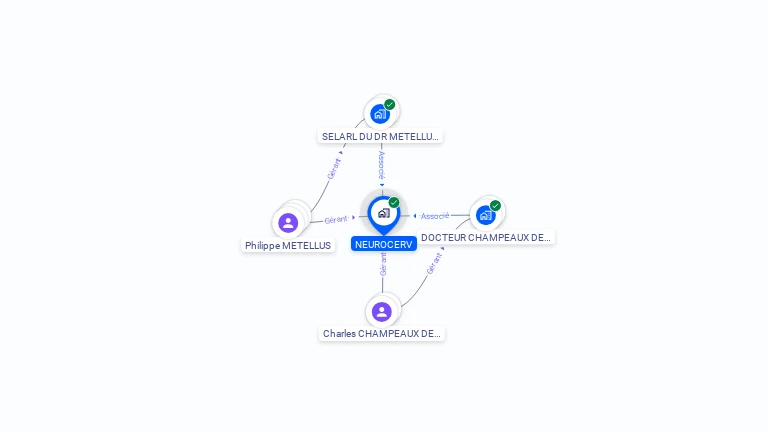 Cartographie gratuite de NEUROCERV