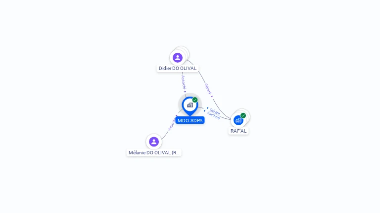 Cartographie gratuite de MDO-SDPA