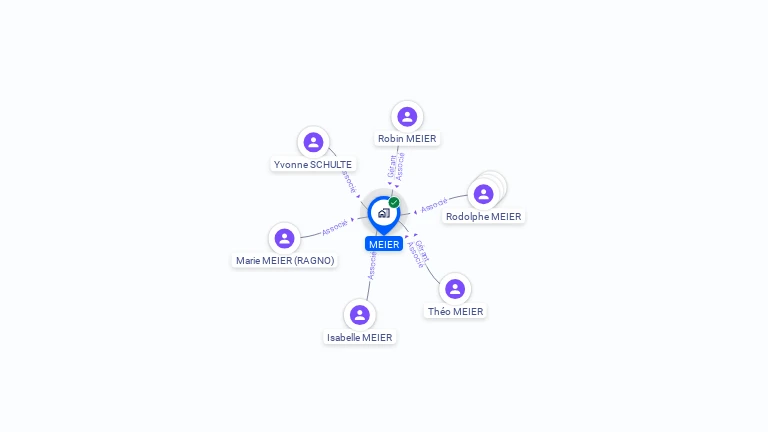 Cartographie gratuite de MEIER
