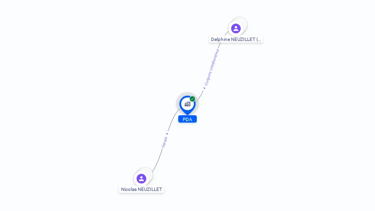Cartographie gratuite de PDA