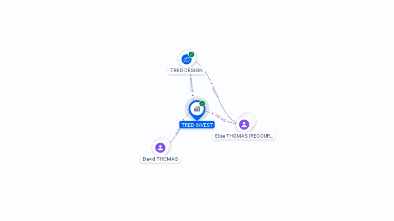 Cartographie gratuite de TRED INVEST