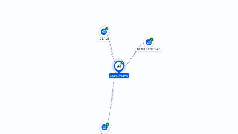 Cartographie gratuite de SUPERNOVA