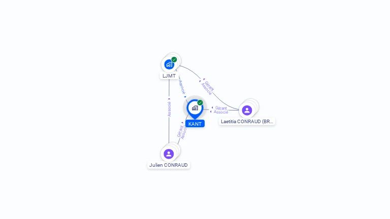 Cartographie gratuite de KANT