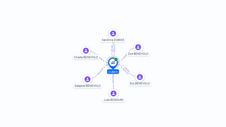 Cartographie gratuite de DUBEN