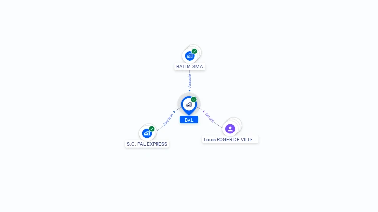 Cartographie gratuite de BAL