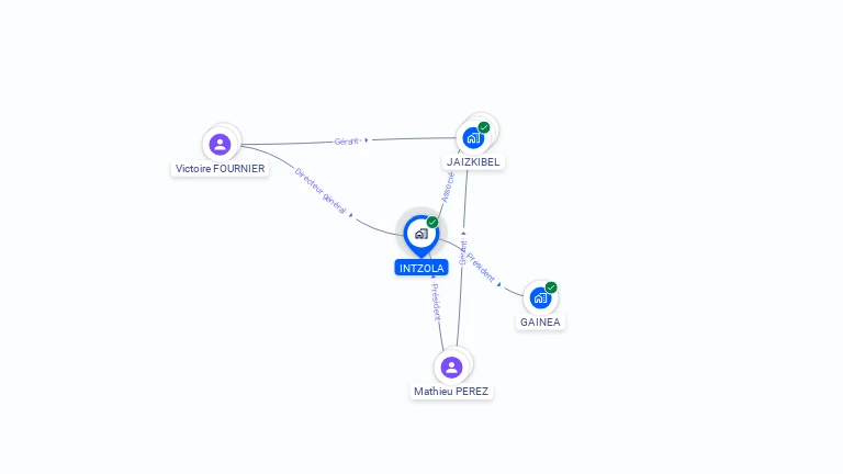 Cartographie gratuite d'INTZOLA