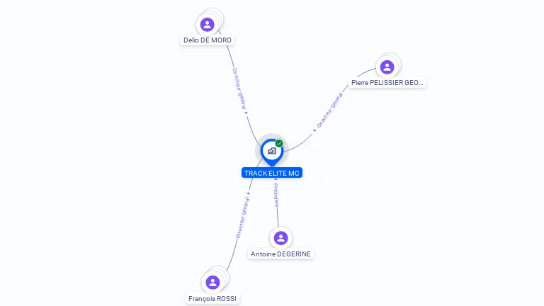Cartographie gratuite de TRACK ELITE MC