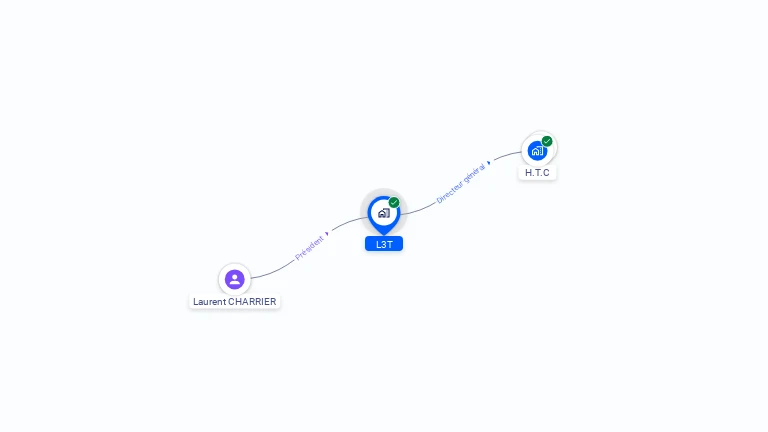 Cartographie gratuite de L3T