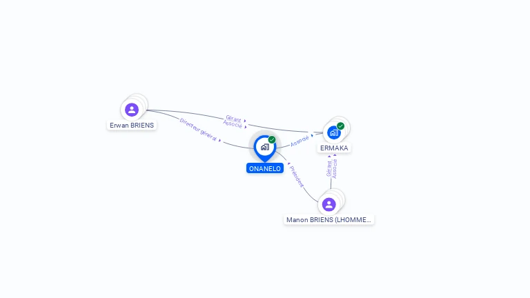 Cartographie gratuite d'ONANELO