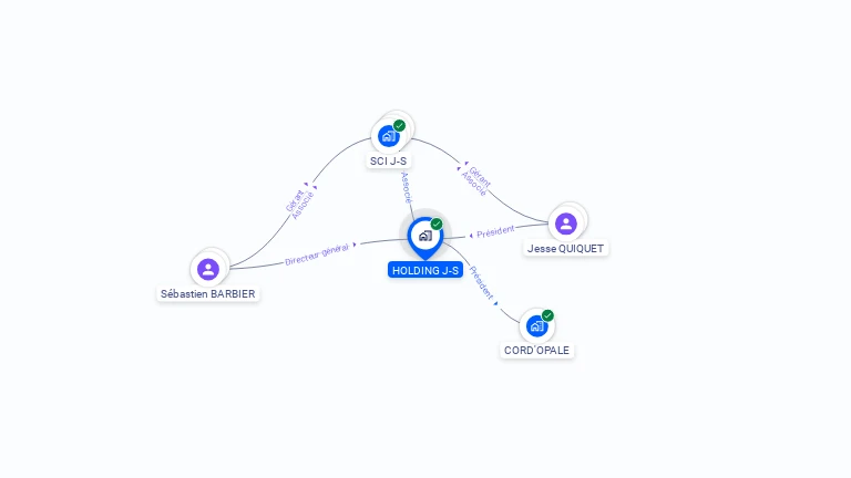 Cartographie gratuite de HOLDING J-S