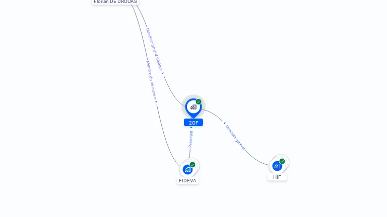 Cartographie gratuite de 2GF