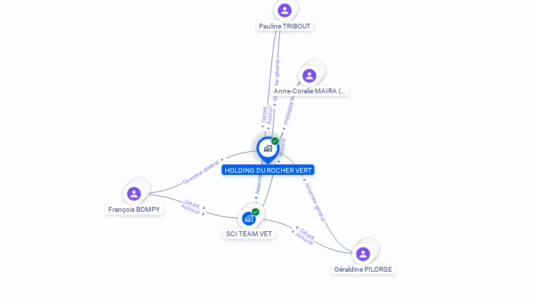 Cartographie gratuite de HOLDING DU ROCHER VERT