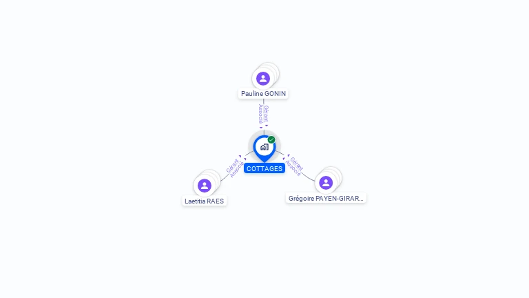 Cartographie gratuite de COTTAGES